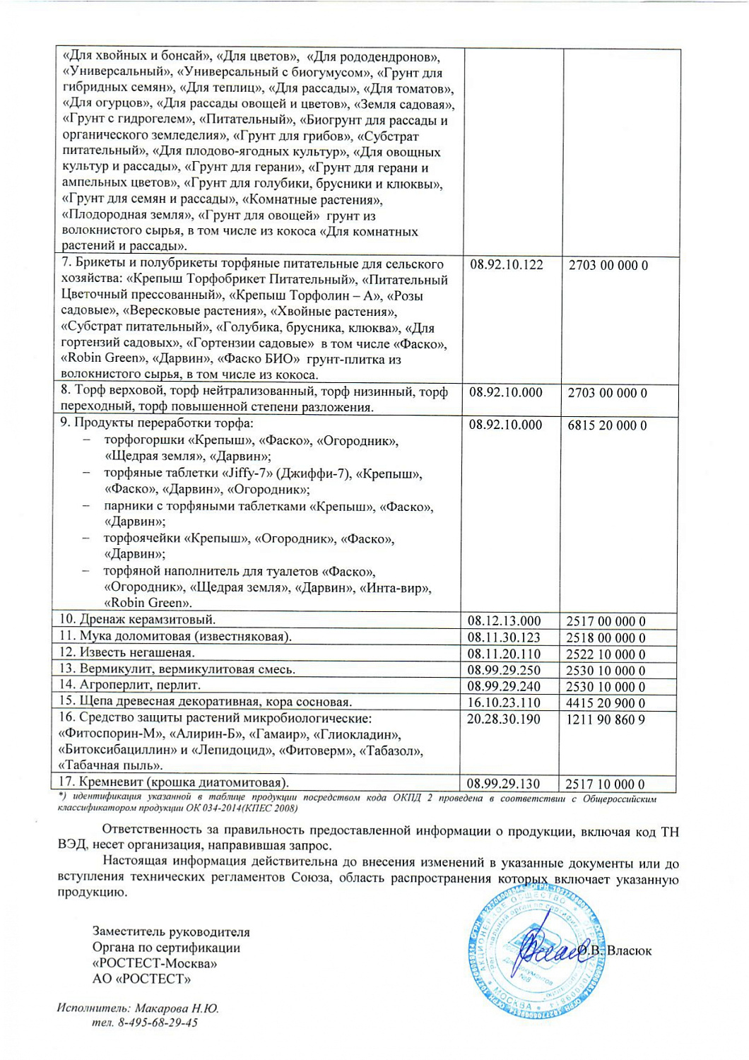 Грунт цветочный Фаско 10л